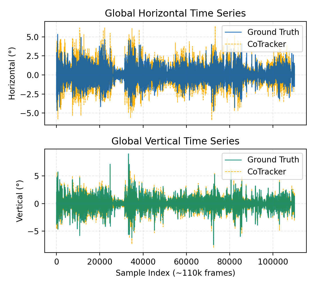 Proxy vs IMU Validation