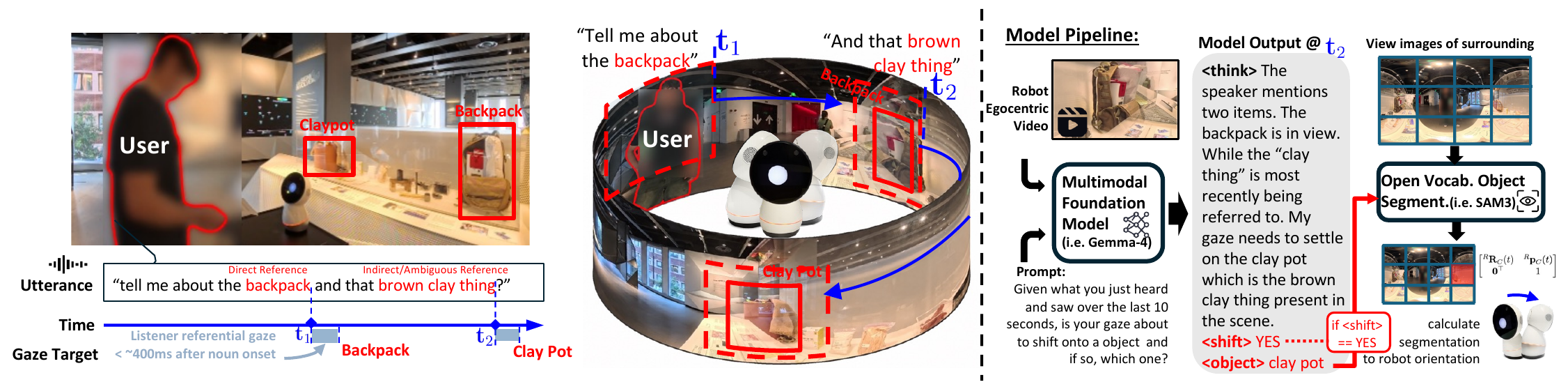 Real Time Open-Vocabulary Referential Gaze Control for Listening Robots